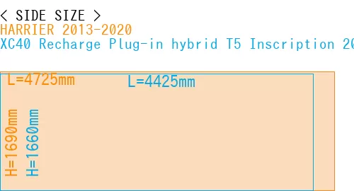 #HARRIER 2013-2020 + XC40 Recharge Plug-in hybrid T5 Inscription 2018-